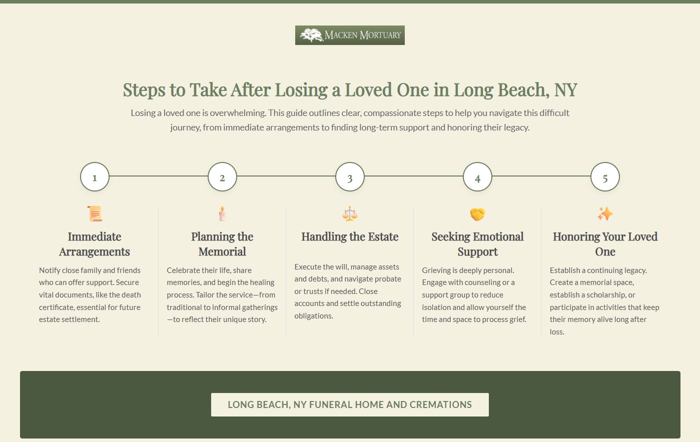 Infographic guide to post-loss steps by Island Park, NY funeral home and cremations provider Macken Mortuary