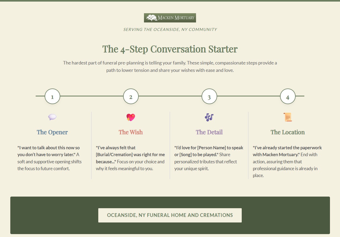 4-step preplanning conversation infographic from Oceanside, NY funeral home and cremations provider Macken Mortuary