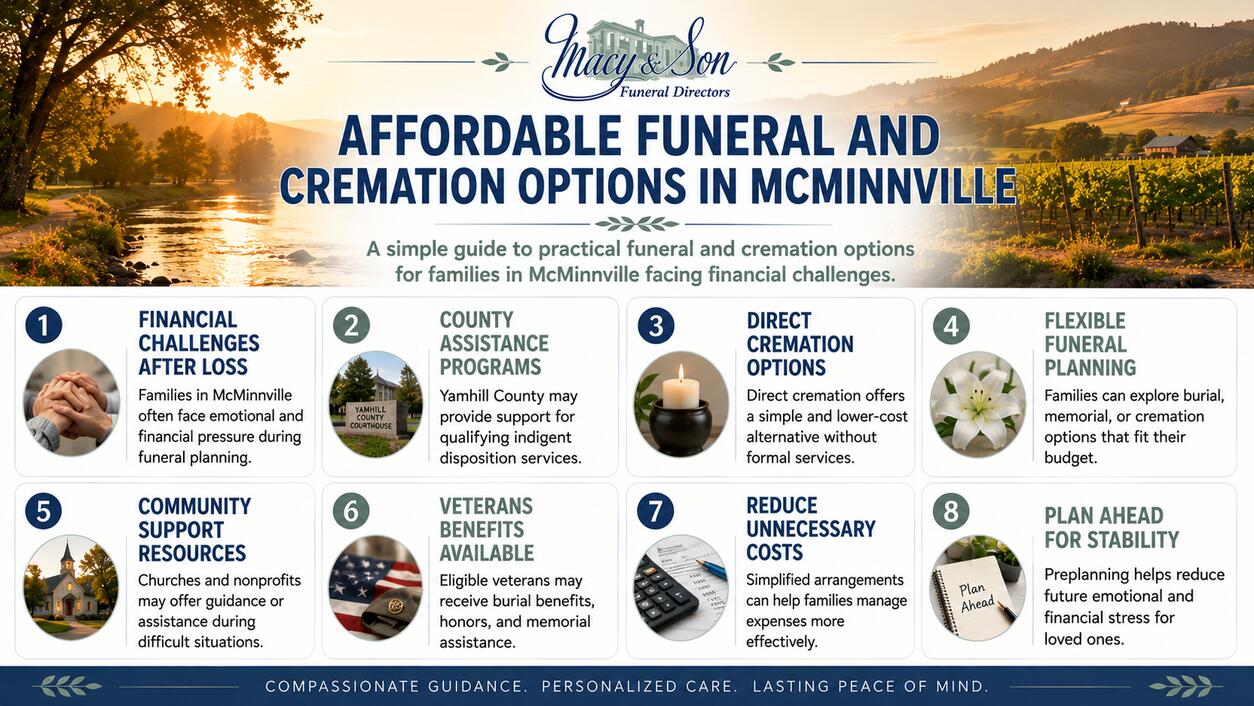 Affordable Funeral and Cremation Options in McMinnville Infographic
