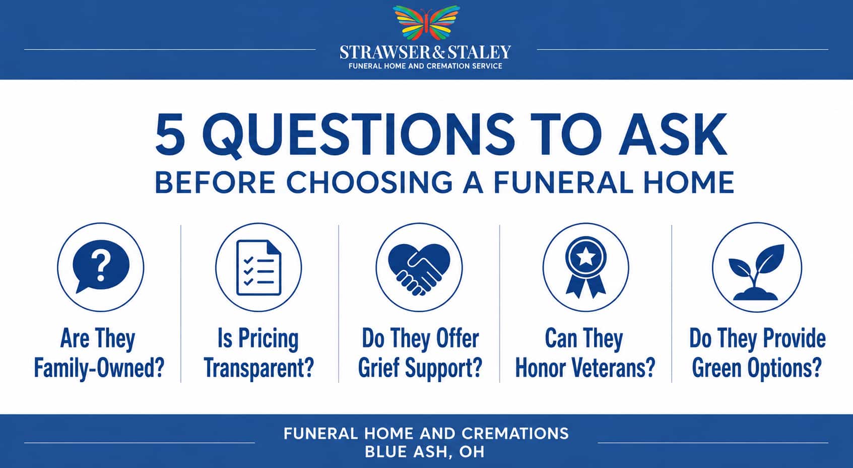 Infographic outlining five essential questions for the funeral home and cremations Blue Ash, OH